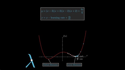 机器学习与通用人工智能中优化器工作原理的可视化解析