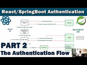 React/SpringBoot Authentication Part 2 - Understanding the Workflow