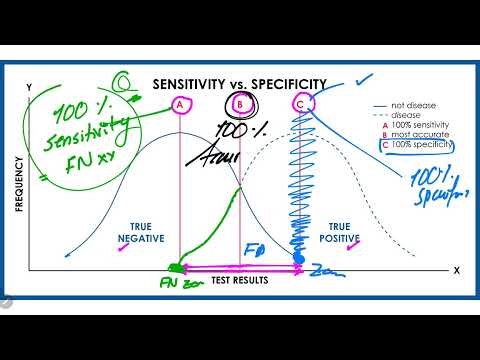 Epidemiology 9. Screening Test Diagram. Reliability & Validity. Receiver operating (ROC) curves.
