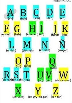 A to E Spanish Alphabet