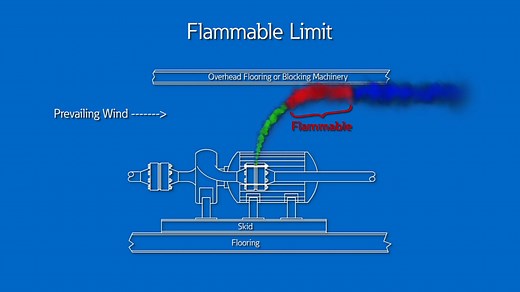 NEC article 500 hazardous locations explained: defining the division system - Electrical - 100 latest videos - Eaton videos