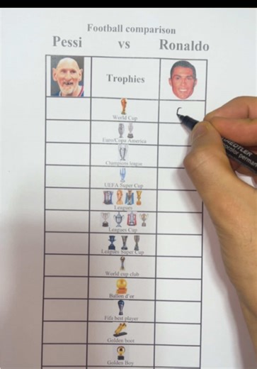 Pessi vs Ronaldo | Leo Pessi