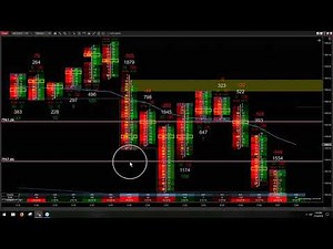 Using Order Flow / Footprint Chart In Your Trading
