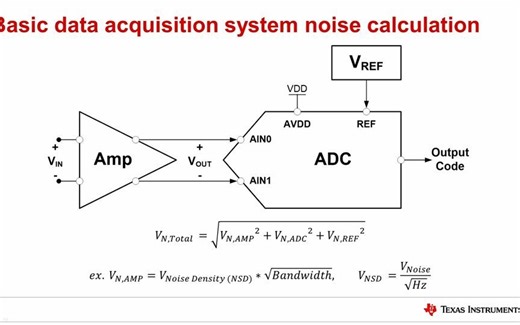 分析和计算ADC系统中数字滤波器的噪声带宽