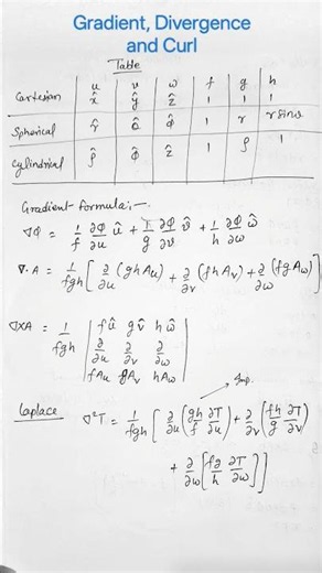 GATE PHYSICS FORMULA - 1 | Electrodynamics #gate #gatephysics #electrodynamics