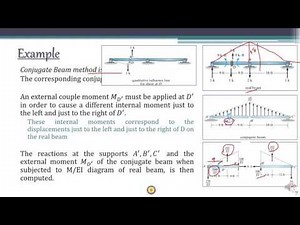 Lecture 11 - Structural Analysis II - Influence Lines For Indeterminate Beams - Shear Force