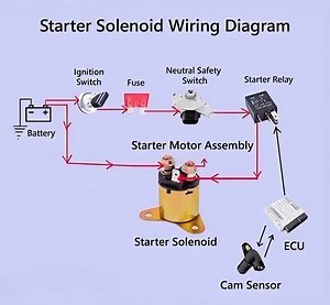 287 reactions · 18 shares | This is a starter solenoid wiring...