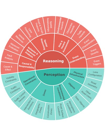 Are Vision LLMs Road-Ready? A Comprehensive Benchmark for Safety-Critical Driving Video Understanding | Proceedings of the 31st ACM SIGKDD Conference on Knowledge Discovery and Data Mining V.2