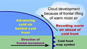 Cold Fronts - Geo for CXC