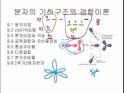 9.3 Hybrid Orbital 2