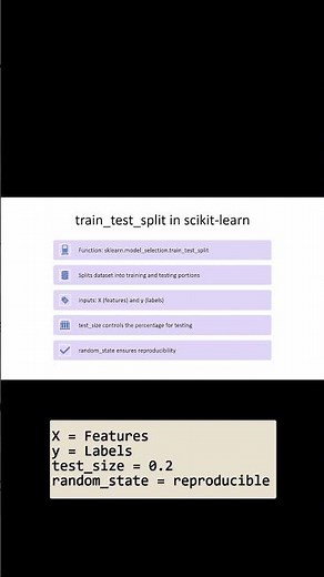 Train_test_split Explained in scikit learn