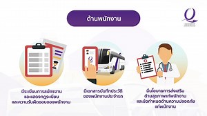 (bus)โครงการรับรองมาตรฐานคุณภาพรถโดยสารสาธารณะ (Q-Bus : Qualified Bus)(bus) เป็นโครงการเพื่อส่งเสริมความปลอดภัยในการใช้รถใช้ถนน มีจุดมุ่งหมายเพื่อยกระดับมาตรฐานความปลอดภัย สร้างระบบคัดกรองผู้ประกอบการขนส่งรถโดยสารสาธารณะที่มีการบริหารจัดการเดินรถได้อย่างมีคุณภาพ ทำให้ผู้โดยสารมีความมั่นใจ สามารถเดินทางได้อย่างสะดวกและมีความปลอดภัยมากขึ้น สำนักการขนส่งผู้โดยสาร ขอเชิญผู้ประกอบการรถโดยสารประจำทางและรถโดยสารไม่ประจำทาง เข้าร่วมเป็นส่วนหนึ่งในการยกระดับมาตรฐานคุณภาพรถโดยสารสาธารณะและสร้างภาพลักษณ์ที
