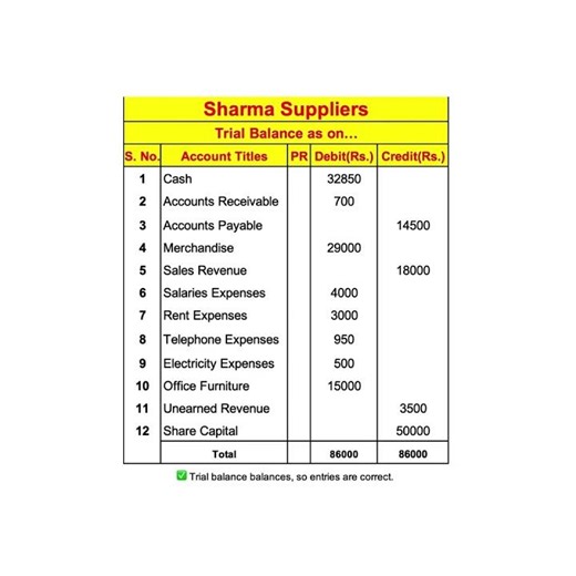 Journal → Ledger → Trial Balance (Easy!)