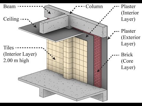 Revit: Inside the Walls