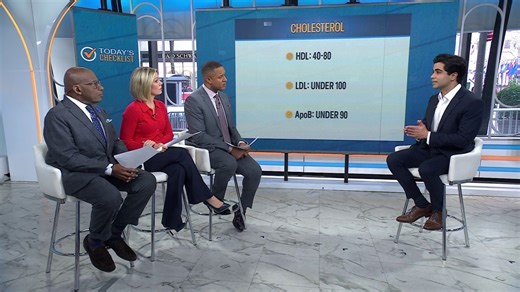 Cholesterol, Blood Pressure and Other Important Numbers to Know