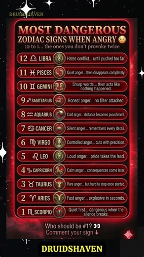 These Zodiac Signs Are Dangerous When Angry 😳 #shorts #zodiacsigns #astrology #viral