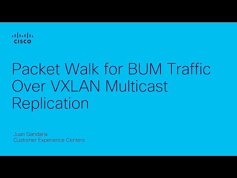 VXLAN Multicast Packet Walk | BUM Traffic Replication in Cisco EVPN Fabrics