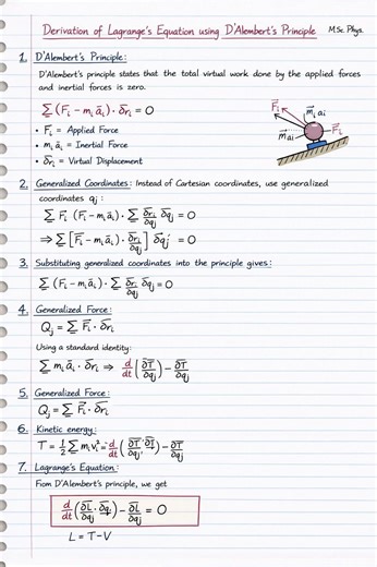 D’Alembert’s Principle + Lagrange Relation