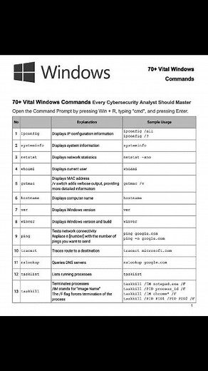 301K views · 1.6K reactions | Master 70+ Vital Windows Commands Every...