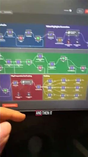 Ai automation workflows are a thing of beauty. #Shorts #automatenation