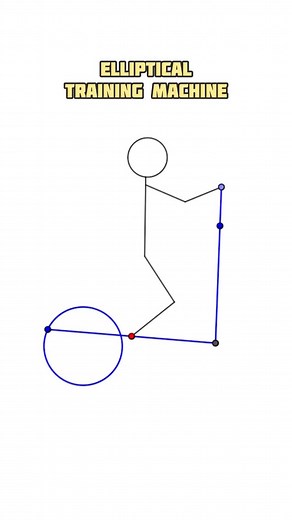 Elliptical Training Machine Mechanism #linkage #mechanical #mechanism #simulation #geometry | Mechanical Mastery