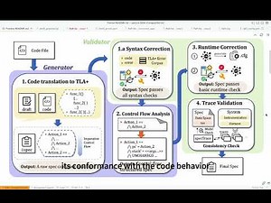 Specula: A Framework for Synthesizing High-Quality TLA+ Specifications from Source Code