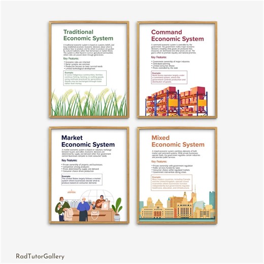 Economic Systems Posters, Social Studies, History Teacher, History Classroom Decor, Educational Poster, High School History Posters - Etsy