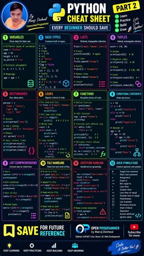 Python Cheat Sheet Every Beginner Needs in 2026 | Part 2 🚀 #shorts