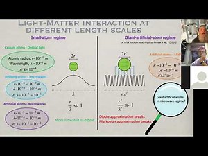 Microwave Quantum Optics with Artificial Atoms