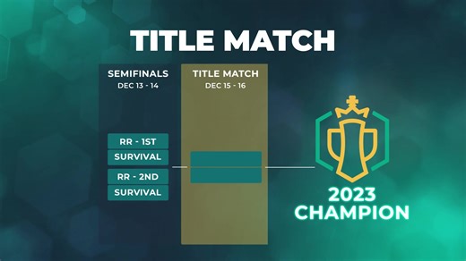 27K views · 138 reactions | The Champions Chess Tour Finals 2023 starts Saturday! Who's your pick to become the champion of champions, and take home the $200,000 first place prize?  Here's the #CCTFinals rundown  https://go.chess.com/CCTFinals | Chess.com | Facebook