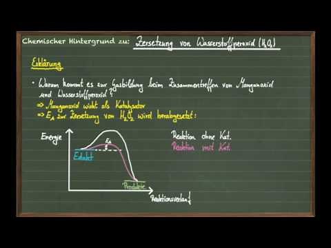 Wasserstoffperoxid Zersetzung mit Manganoxid