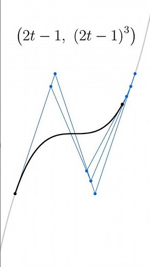 Cubic Bézier Curve Animation | De Casteljau’s Algorithm in Action #graphing #mathmagic