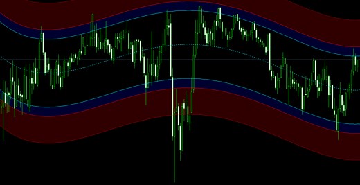 【無料】めちゃくちゃラインが機能するインジケーター『Regression』についてまとめてみた