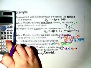 Supply and Demand Equations Examples