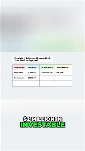 How Much Retirement Income Can a $1M, $2M, or $5M Portfolio Support?