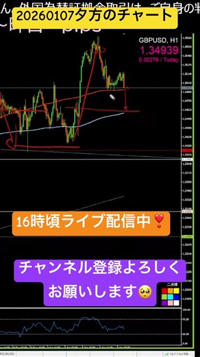 本日のトレード〜ポンドドル〜#fx初心者 #ドル円 #投資 #ライブ配信 #雇用統計