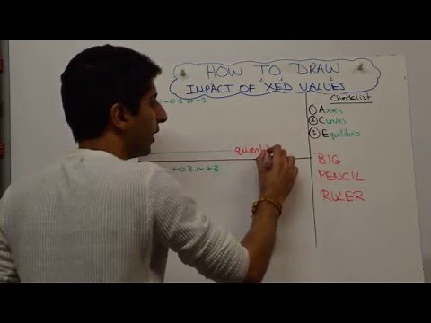 Cross Elasticity of Demand (XED)