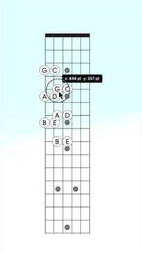 Navigate the Guitar Fretboard with 6 Notes!