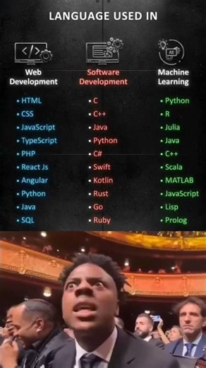 what is your favorite programming language #coding