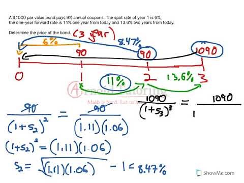 Bonds: Spot Rates from Forward Rates