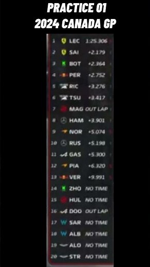 🔴 P1 Highlights - Formula 1 | 2024 Canada Grand Prix | #canadaGP, #F1, #villeneuveCircuit,