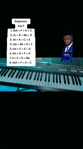 Beginner's Guide to Playing in Key F