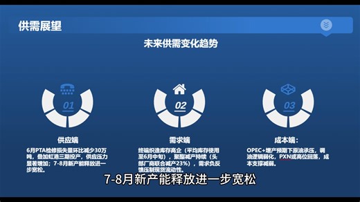 PTA 9-1价差走势分析与统计套利策略