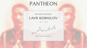 Lavr Kornilov Biography | Pantheon