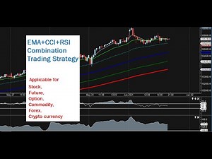 EMA+CCI+RSI Combination Trading Strategy