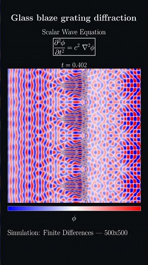 Blazed grating diffraction
