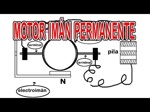 Esquema de "motor de imanes permanentes" "Motor magneto" "motor magnético" "Esquema de Motor"
