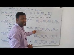 Memory Allocation in Operating System FIRST FIT, NEXT FIT, BEST FIT and WORST FIT