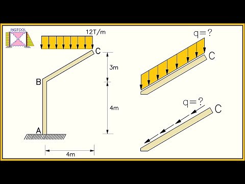 PÓRTICOS INCLINADOS CON CARGAS DISTRIBUIDAS - DIAGRAMAS DE FUERZA AXIAL CORTANTE Y MOMENTO FLECTOR