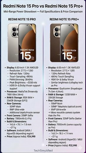 Redmi Note 15 vs Redmi Note 15 Pro+, Mid-Range Smartphone Comparison 2025